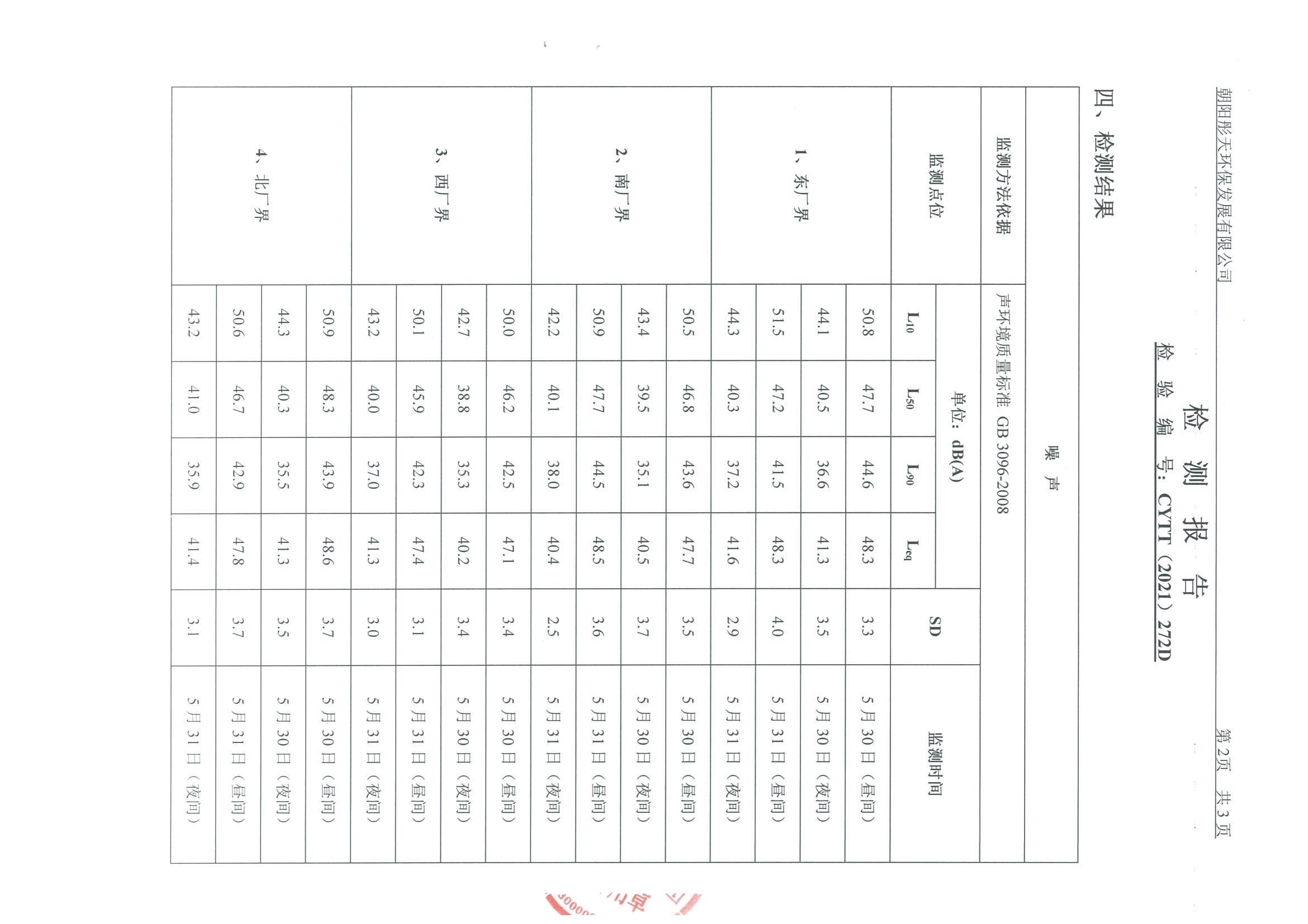 光達(dá)化工環(huán)境空氣、噪聲、地下水監(jiān)測數(shù)據(jù)