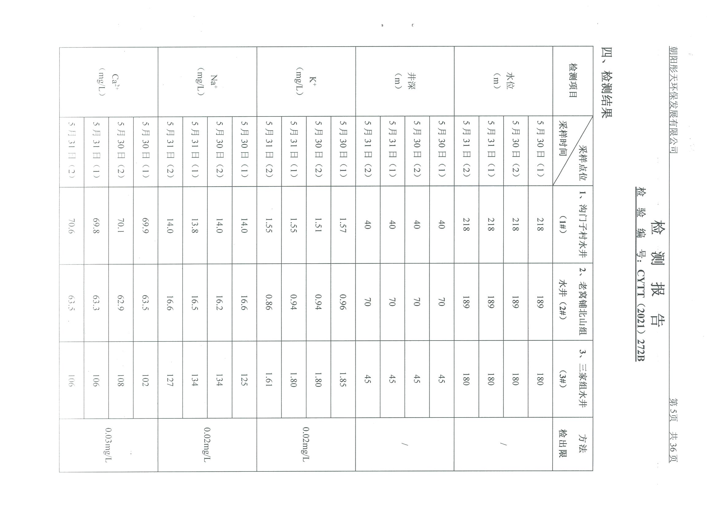 光達(dá)化工環(huán)境空氣、噪聲、地下水監(jiān)測數(shù)據(jù)