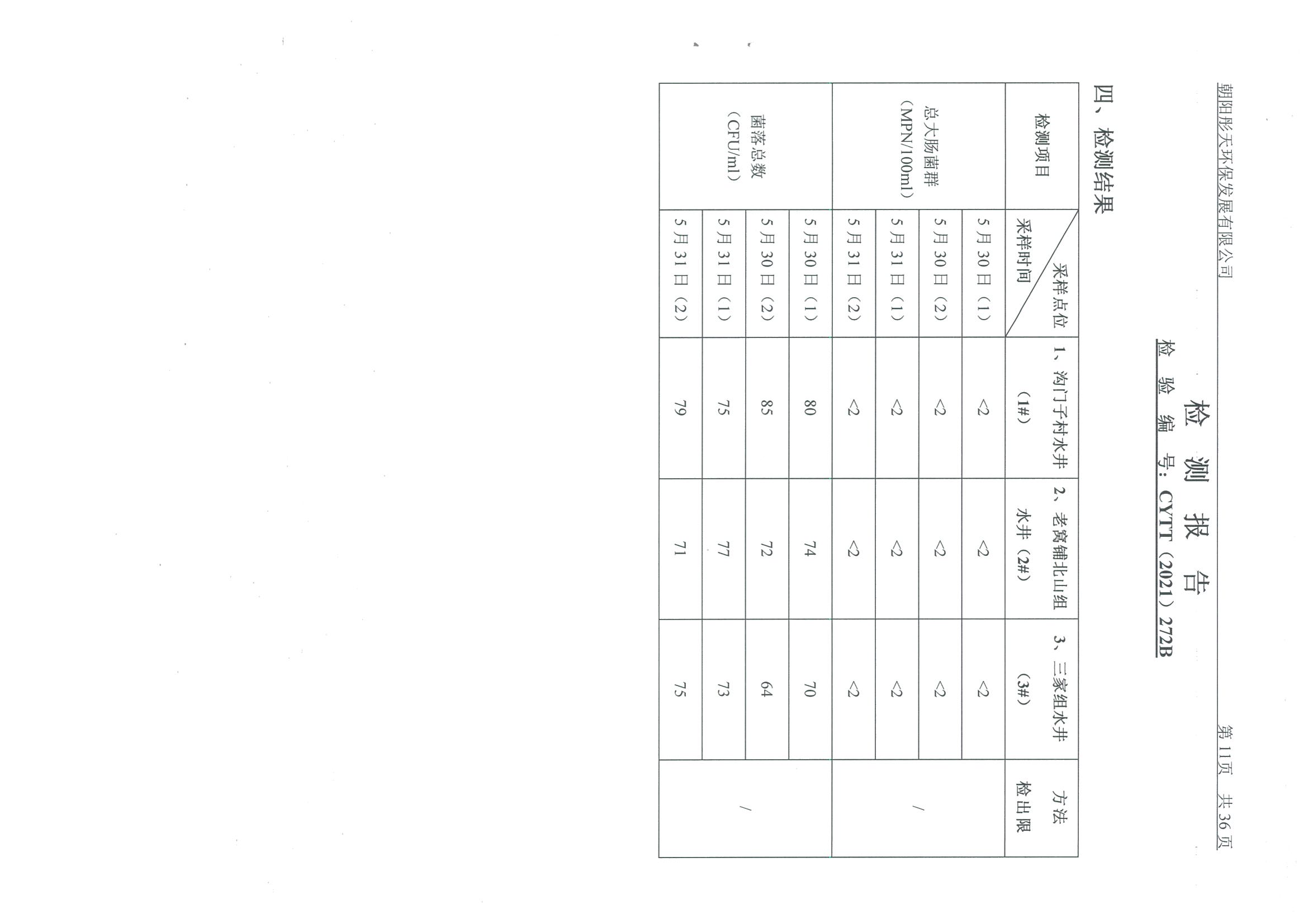 光達(dá)化工環(huán)境空氣、噪聲、地下水監(jiān)測數(shù)據(jù)