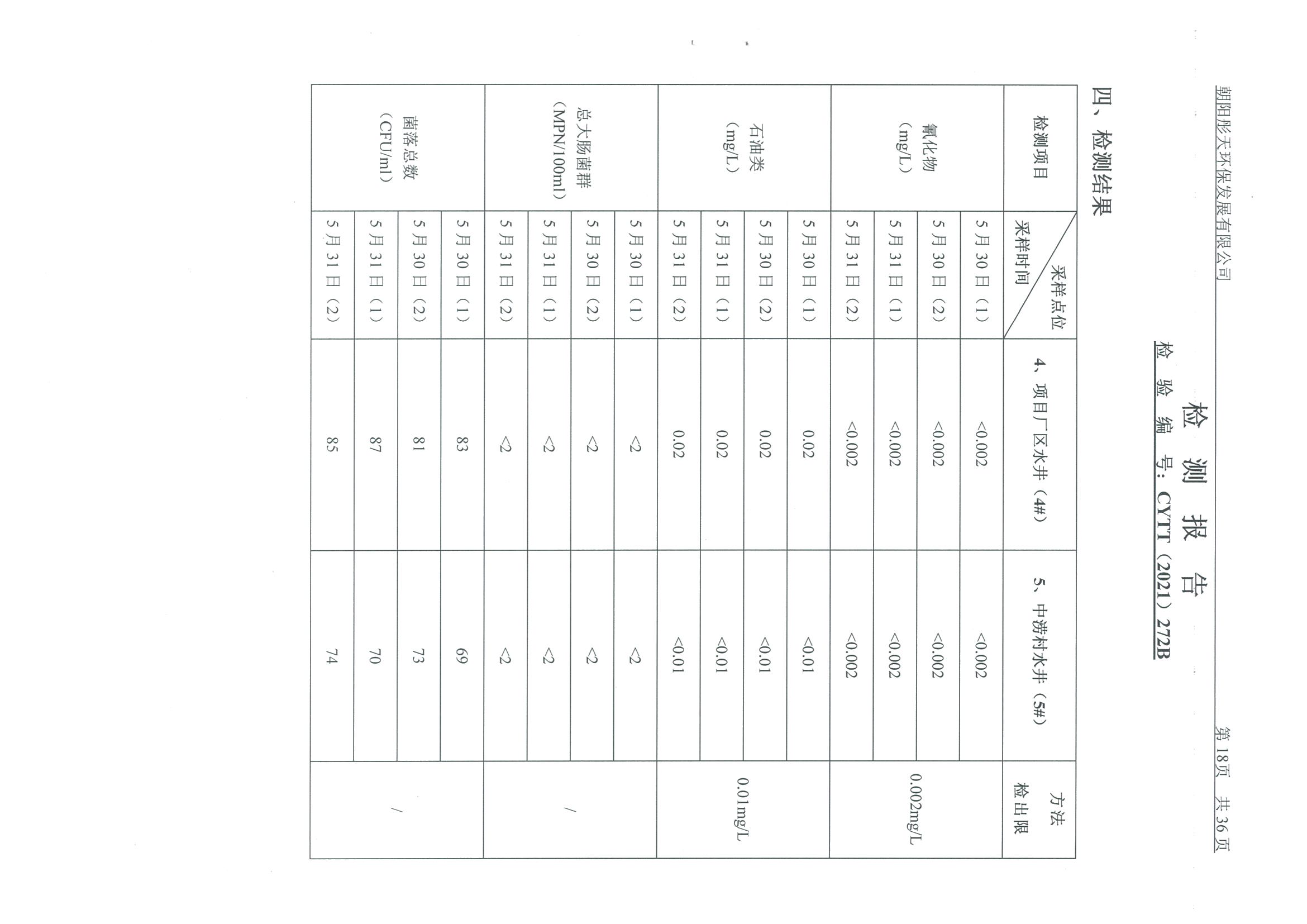 光達(dá)化工環(huán)境空氣、噪聲、地下水監(jiān)測數(shù)據(jù)