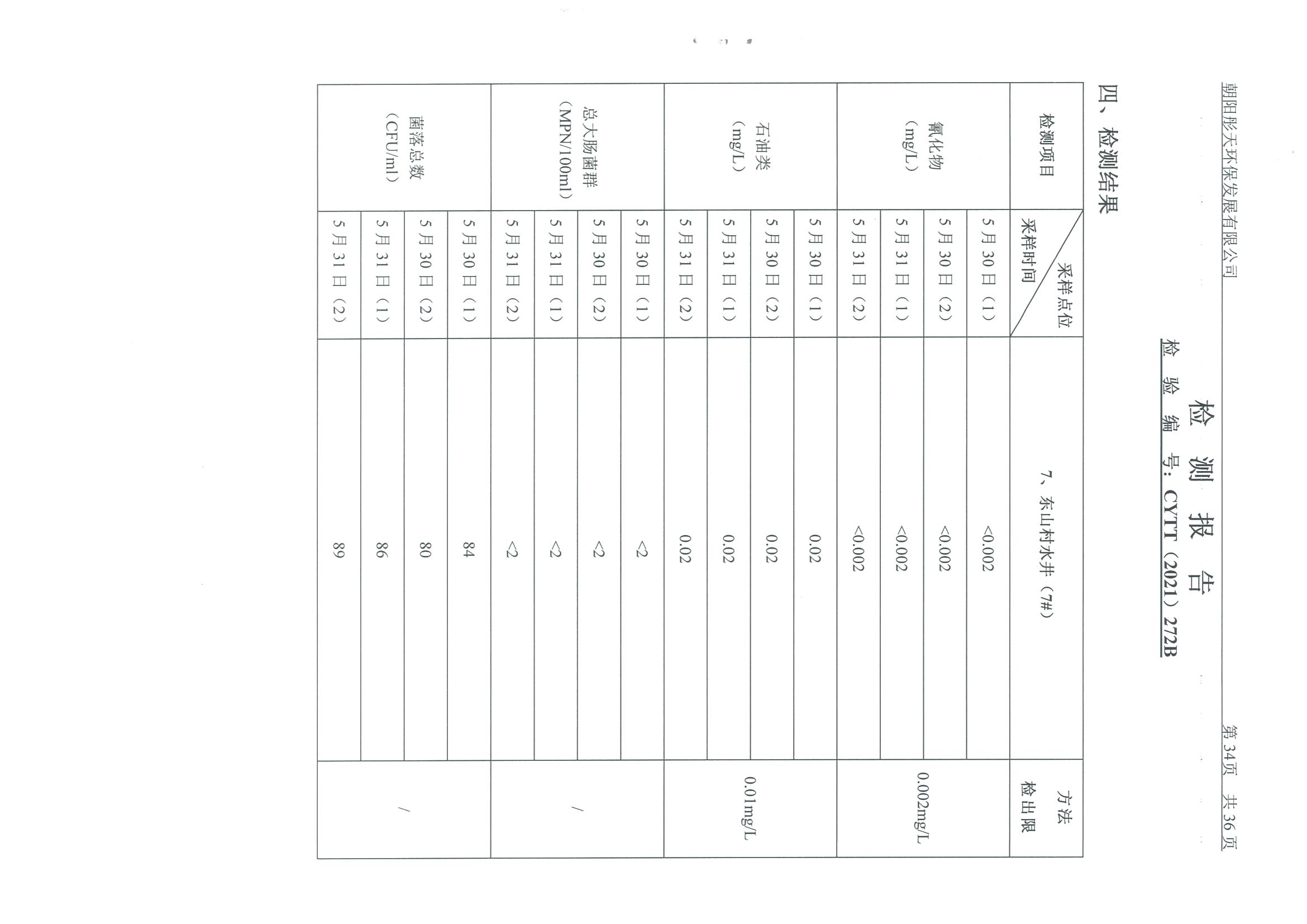 光達(dá)化工環(huán)境空氣、噪聲、地下水監(jiān)測數(shù)據(jù)
