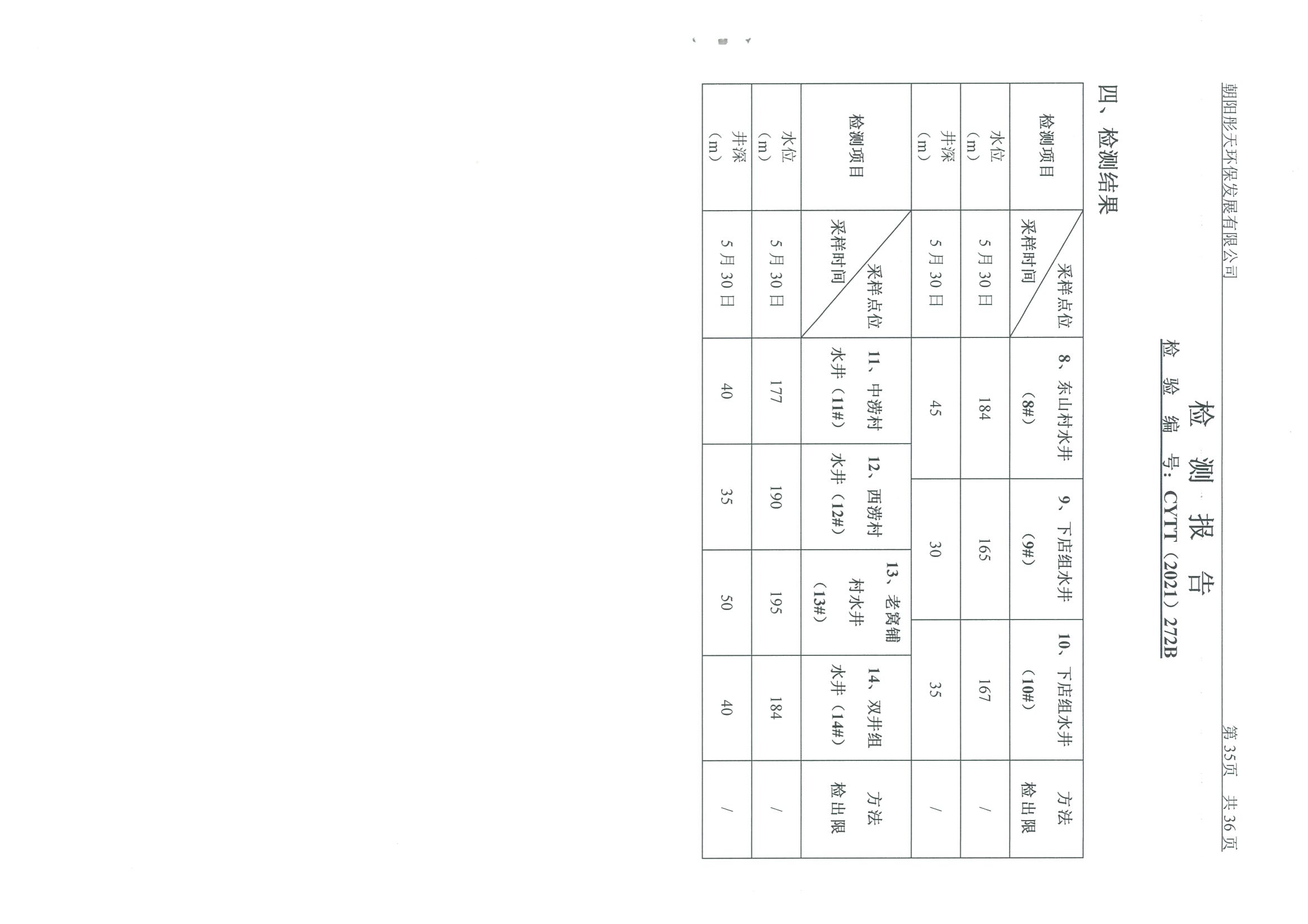 光達(dá)化工環(huán)境空氣、噪聲、地下水監(jiān)測數(shù)據(jù)
